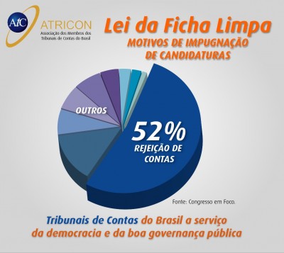 tce mt lei ficha limpa candidatura